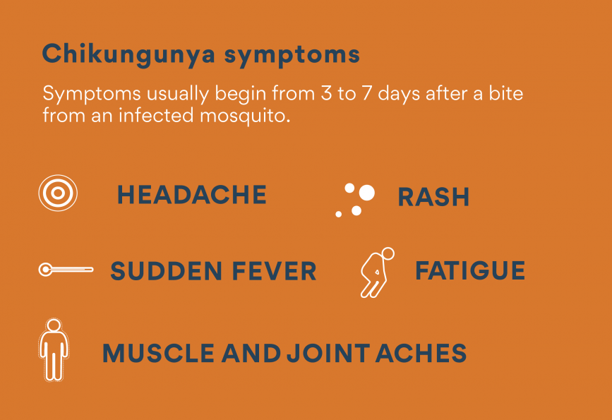 Sintomas de chikungunya