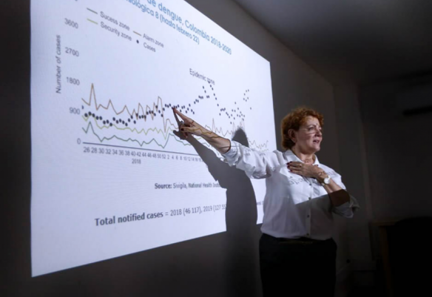 Dra. Patricia Arbelaez